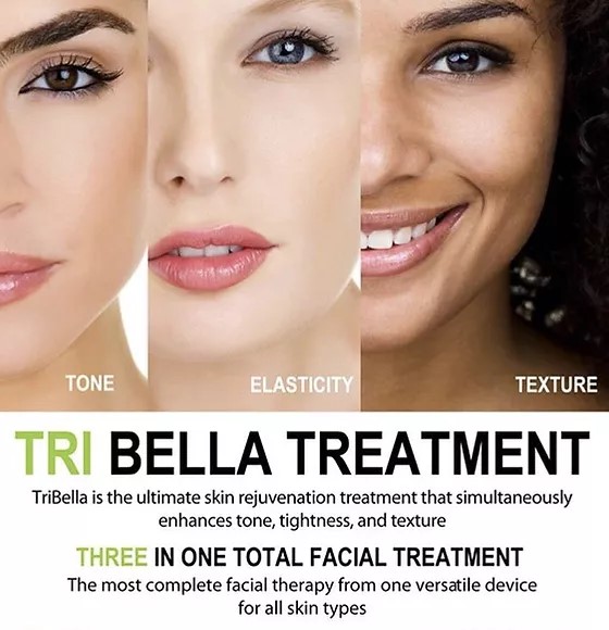 TriBella non-invasive face lift treatment graphic