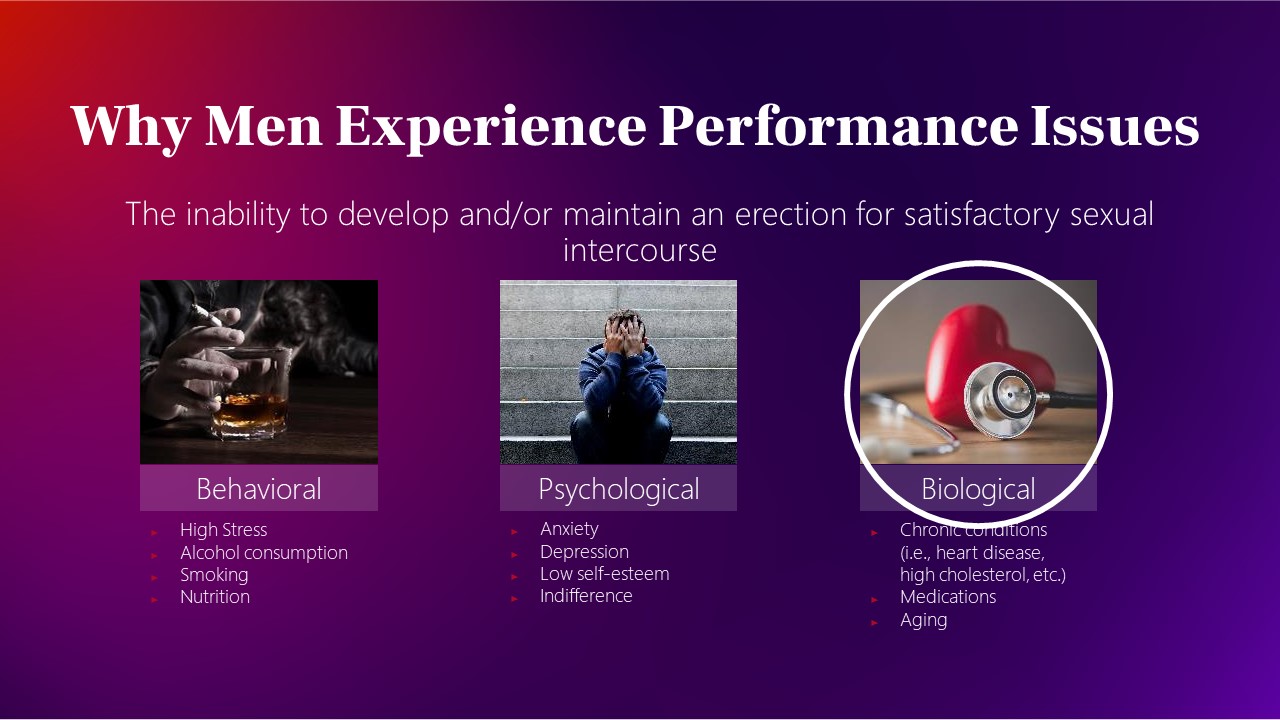 Why men experience performance issues